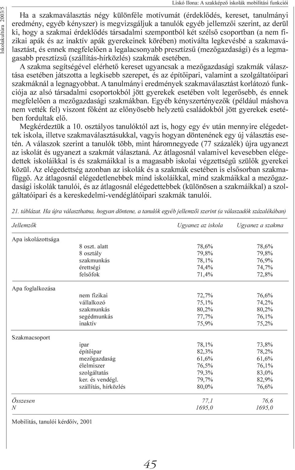 szakmaválasztást, és ennek megfelelően a legalacsonyabb presztízsű (mezőgazdasági) és a legmagasabb presztízsű (szállítás-hírközlés) szakmák esetében.