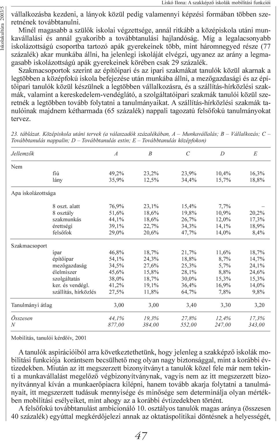Míg a legalacsonyabb iskolázottságú csoportba tartozó apák gyerekeinek több, mint háromnegyed része (77 százalék) akar munkába állni, ha jelenlegi iskoláját elvégzi, ugyanez az arány a legmagasabb