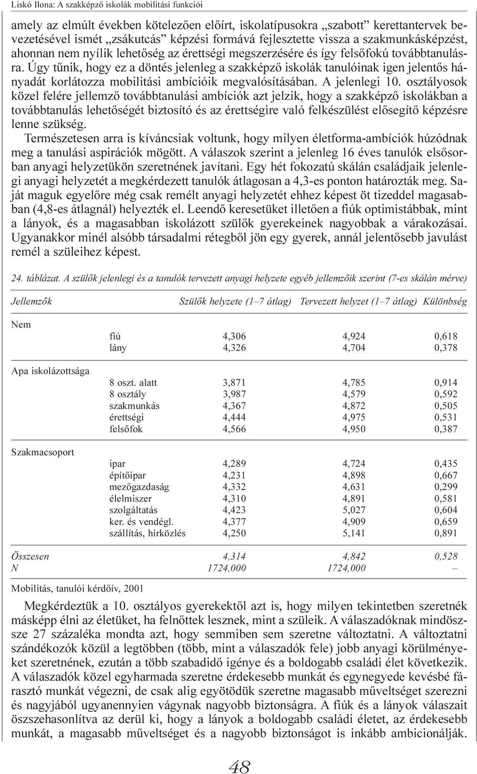 Úgy tűnik, hogy ez a döntés jelenleg a szakképző iskolák tanulóinak igen jelentős hányadát korlátozza mobilitási ambícióik megvalósításában. A jelenlegi 10.