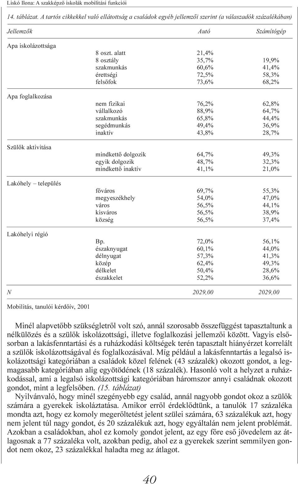 Lakóhelyi régió 8 oszt.