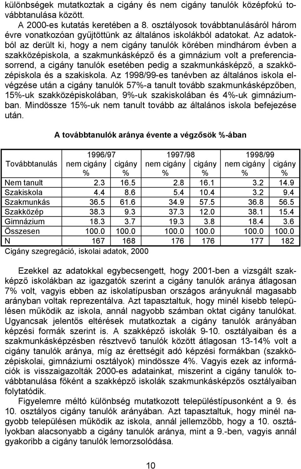 Az adatokból az derült ki, hogy a nem cigány tanulók körében mindhárom évben a szakközépiskola, a szakmunkásképző és a gimnázium volt a preferenciasorrend, a cigány tanulók esetében pedig a