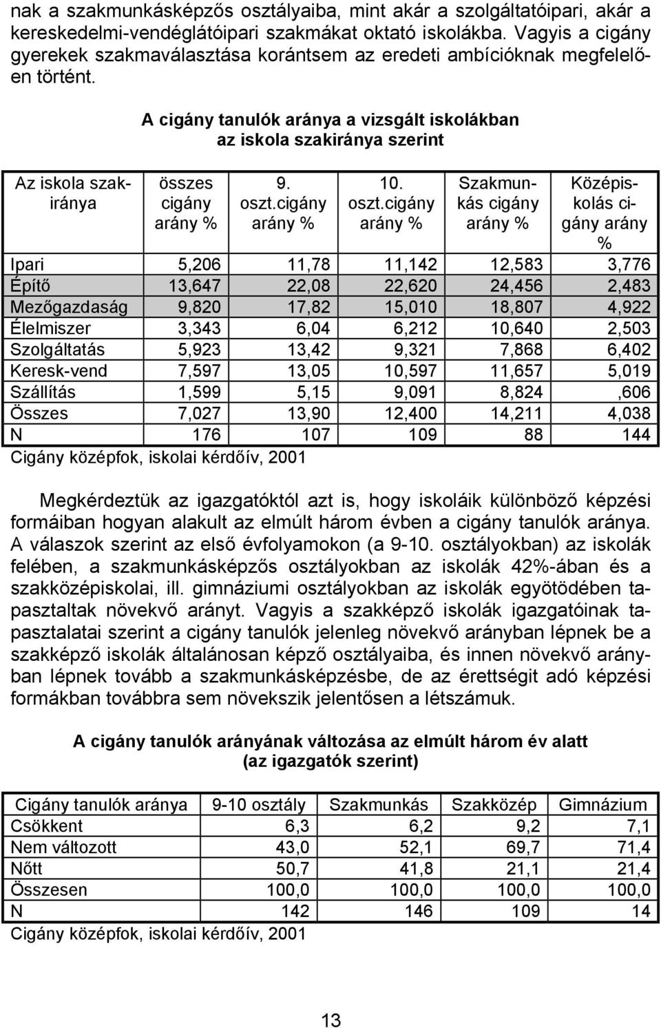 cigány 10. oszt.