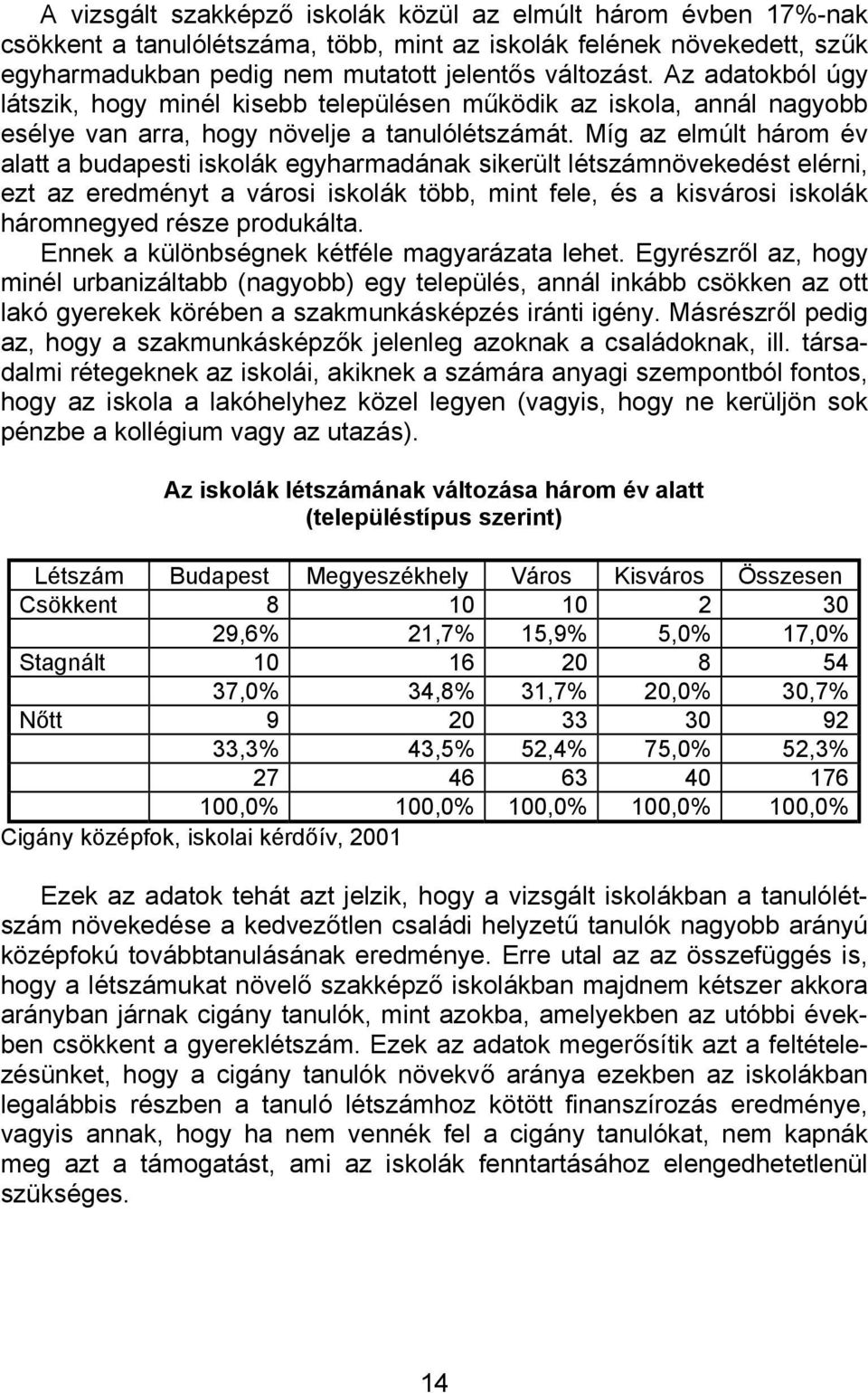 Míg az elmúlt három év alatt a budapesti iskolák egyharmadának sikerült létszámnövekedést elérni, ezt az eredményt a városi iskolák több, mint fele, és a kisvárosi iskolák háromnegyed része