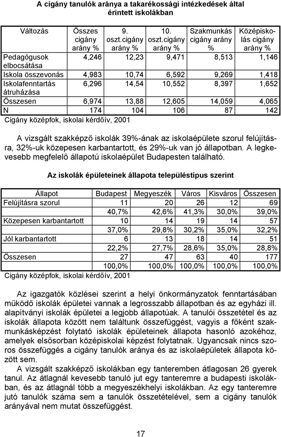 cigány Szakmunkás cigány arány % Középiskolás cigány Pedagógusok 4,246 12,23 9,471 8,513 1,146 elbocsátása Iskola összevonás 4,983 10,74 6,592 9,269 1,418 Iskolafenntartás 6,296 14,54 10,552 8,397