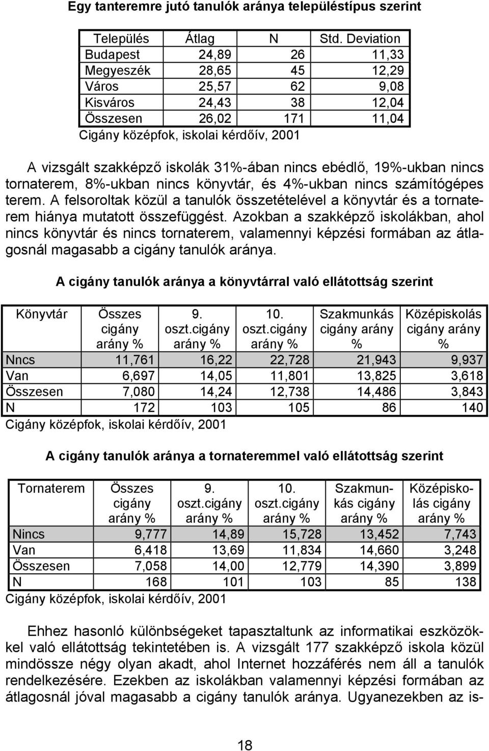 tornaterem, 8%-ukban nincs könyvtár, és 4%-ukban nincs számítógépes terem. A felsoroltak közül a tanulók összetételével a könyvtár és a tornaterem hiánya mutatott összefüggést.