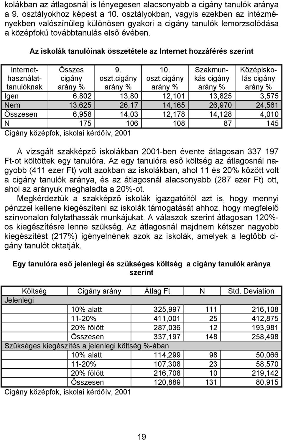 Az iskolák tanulóinak összetétele az Internet hozzáférés szerint Összes cigány 9. oszt.