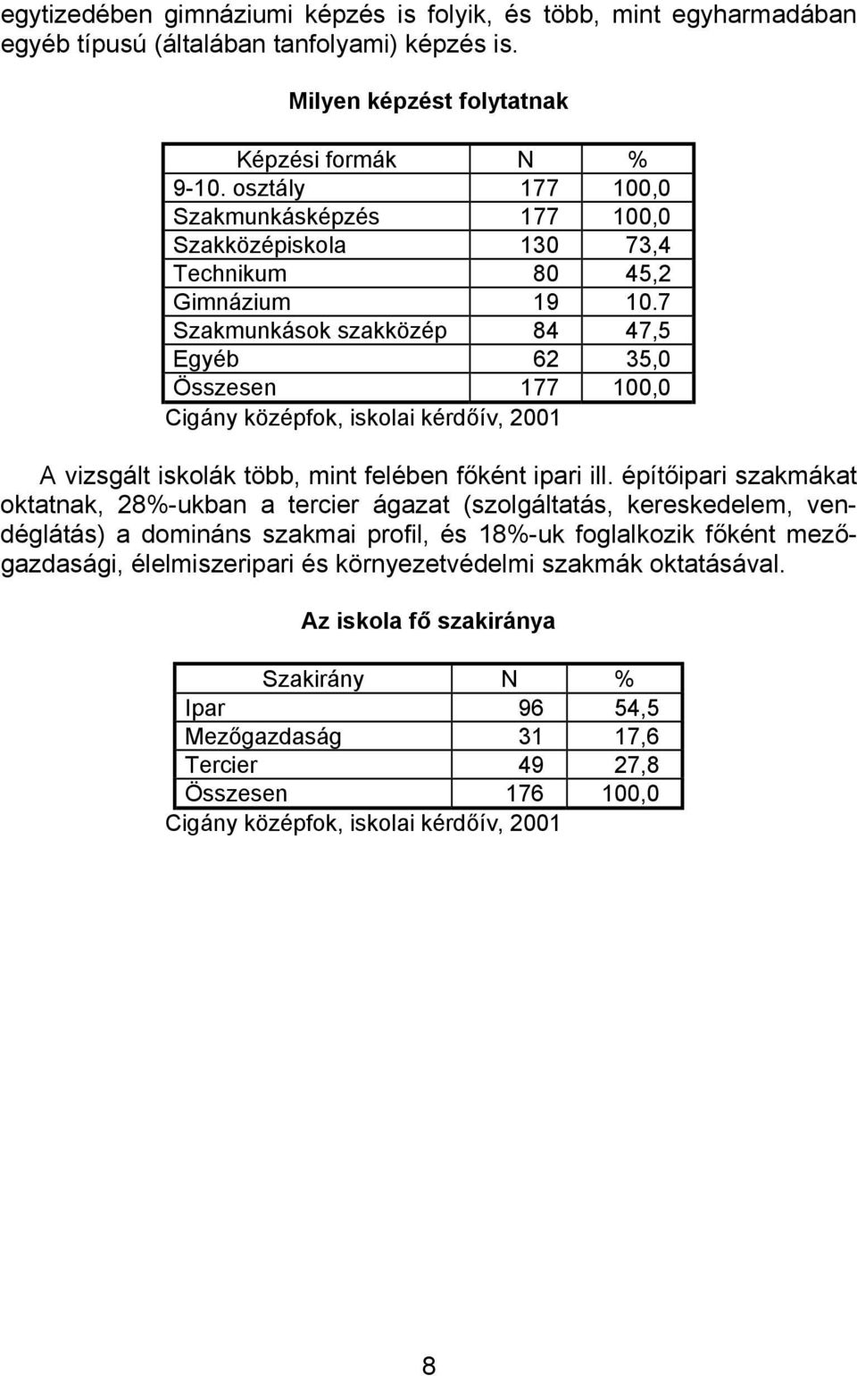 7 Szakmunkások szakközép 84 47,5 Egyéb 62 35,0 Összesen 177 100,0 A vizsgált iskolák több, mint felében főként ipari ill.