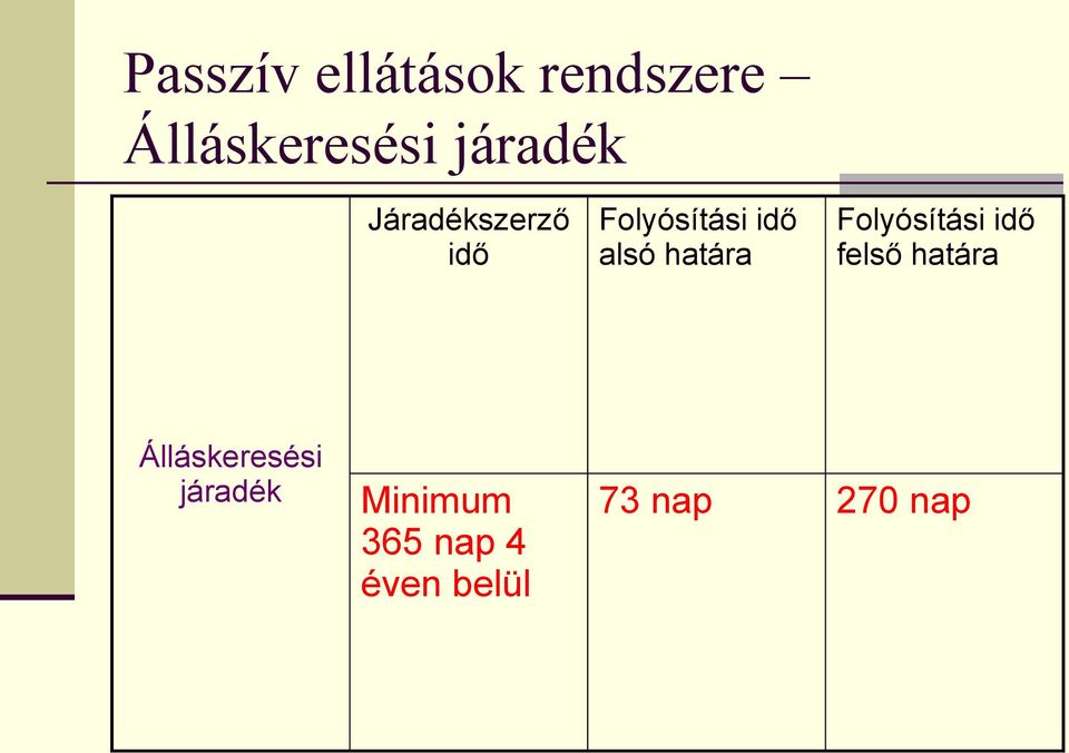 határa Folyósítási idő felső határa