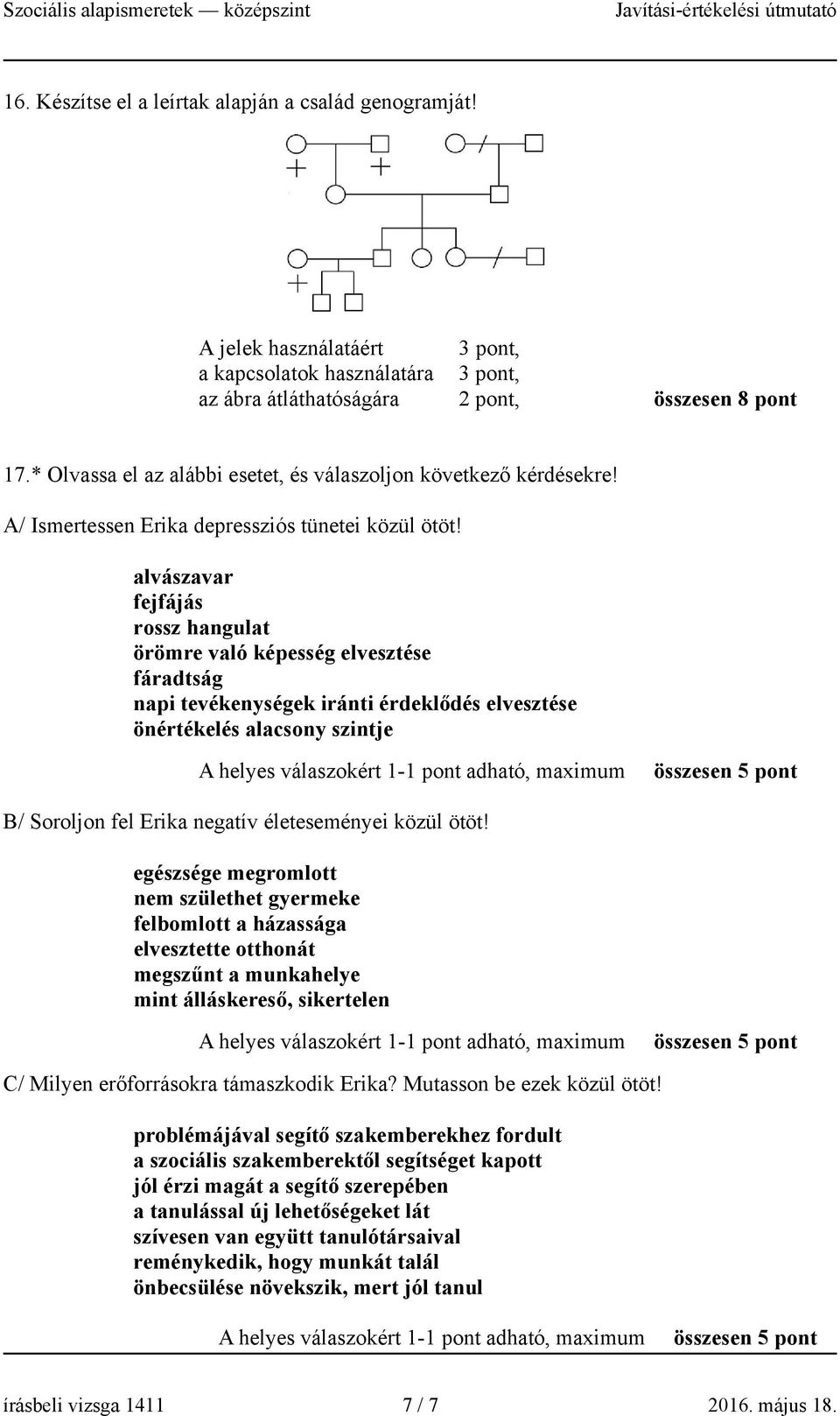 alvászavar fejfájás rossz hangulat örömre való képesség elvesztése fáradtság napi tevékenységek iránti érdeklődés elvesztése önértékelés alacsony szintje összesen 5 pont B/ Soroljon fel Erika negatív