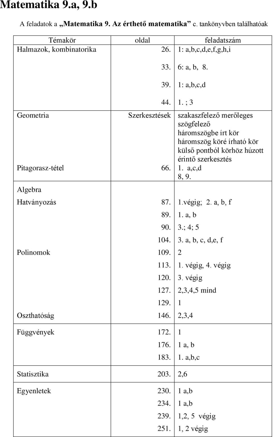 1: a,b,c,d 1. ; 3 szakaszfelező merőleges szögfelező háromszögbe írt kör háromszög köré írható kör külső pontból körhöz húzott érintő szerkesztés 1. a,c,d 8, 9. 1.végig; 2. a, b, f 1.