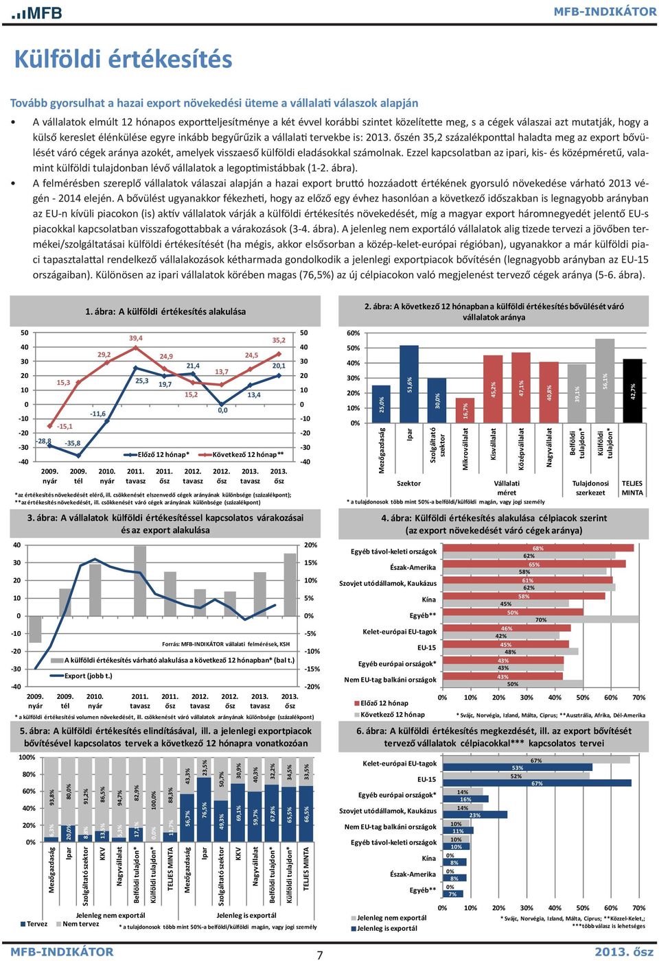 én, százalékponttal haladta meg az export bővülését váró cégek aránya azokét, amelyek visszaeső külföldi eladásokkal számolnak.