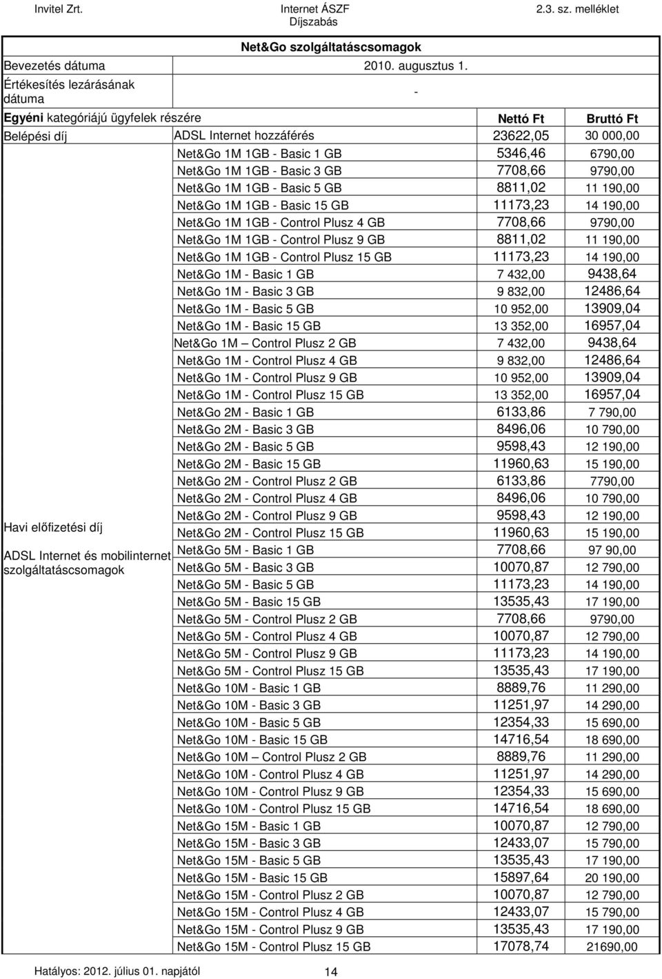 - Basic 3 GB 7708,66 9790,00 Net&Go 1M 1GB - Basic 5 GB 8811,02 11 190,00 Net&Go 1M 1GB - Basic 15 GB 11173,23 14 190,00 Net&Go 1M 1GB - Control Plusz 4 GB 7708,66 9790,00 Net&Go 1M 1GB - Control