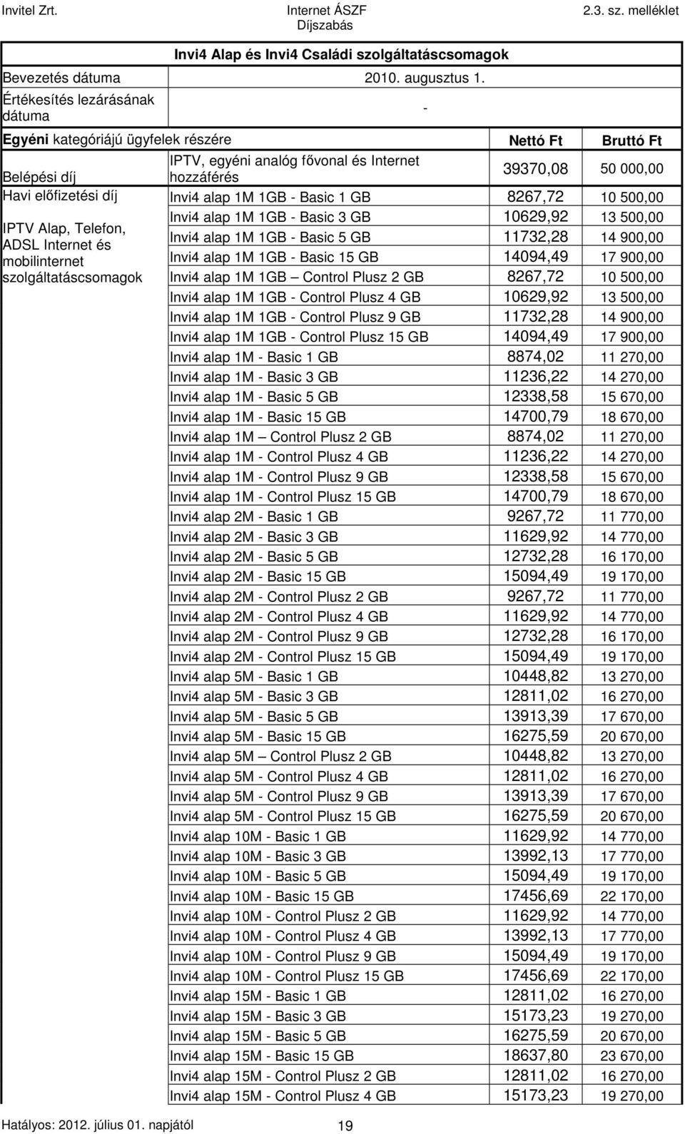 alap 1M 1GB - Basic 1 GB 8267,72 10 500,00 Invi4 alap 1M 1GB - Basic 3 GB 10629,92 13 500,00 IPTV Alap, Telefon, Invi4 alap 1M 1GB - Basic 5 GB 11732,28 14 900,00 ADSL Internet és mobilinternet Invi4