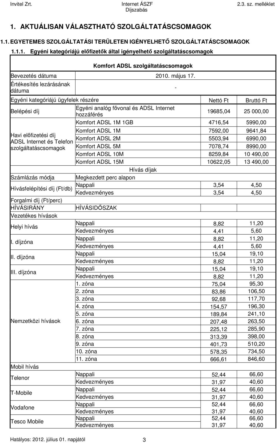 Értékesítés lezárásának dátuma Egyéni kategóriájú ügyfelek részére Nettó Ft Bruttó Ft Belépési díj Egyéni analóg fővonal és ADSL Internet hozzáférés 19685,04 25 000,00 Komfort ADSL 1M 1GB 4716,54