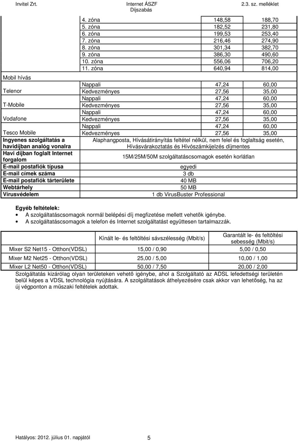 havidíjban analóg vonalra Alaphangposta, Hívásátirányítás feltétel nélkül, nem felel és foglaltság esetén, Hívásvárakoztatás és Hívószámkijelzés díjmentes Havi díjban foglalt Internet forgalom