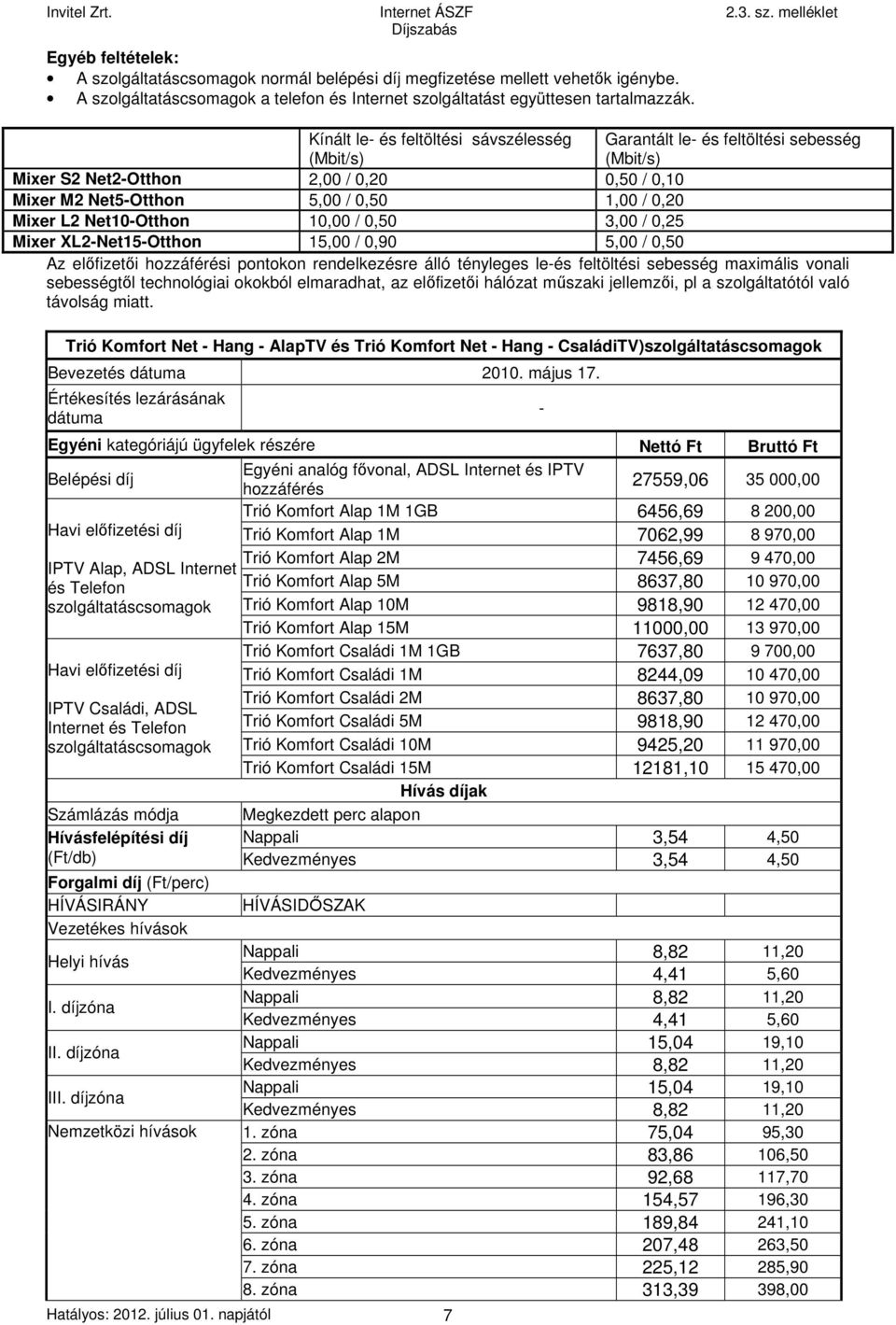 Net10-Otthon 10,00 / 0,50 3,00 / 0,25 Mixer XL2-Net15-Otthon 15,00 / 0,90 5,00 / 0,50 Az előfizetői hozzáférési pontokon rendelkezésre álló tényleges le-és feltöltési sebesség maximális vonali