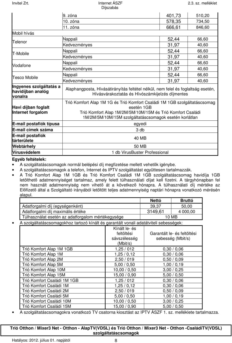 zóna 666,61 846,60 Alaphangposta, Hívásátirányítás feltétel nélkül, nem felel és foglaltság esetén, Hívásvárakoztatás és Hívószámkijelzés díjmentes Trió Komfort Alap 1M 1G és Trió Komfort Családi 1M