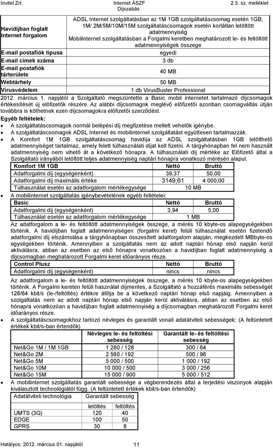 Webtárhely 50 MB Vírusvédelem 1 db VirusBuster Professional 2012. március 1. napjától a Szolgáltató megszüntette a Basic mobil internetet tartalmazó díjcsomagok értékesítését új előfizetők részére.