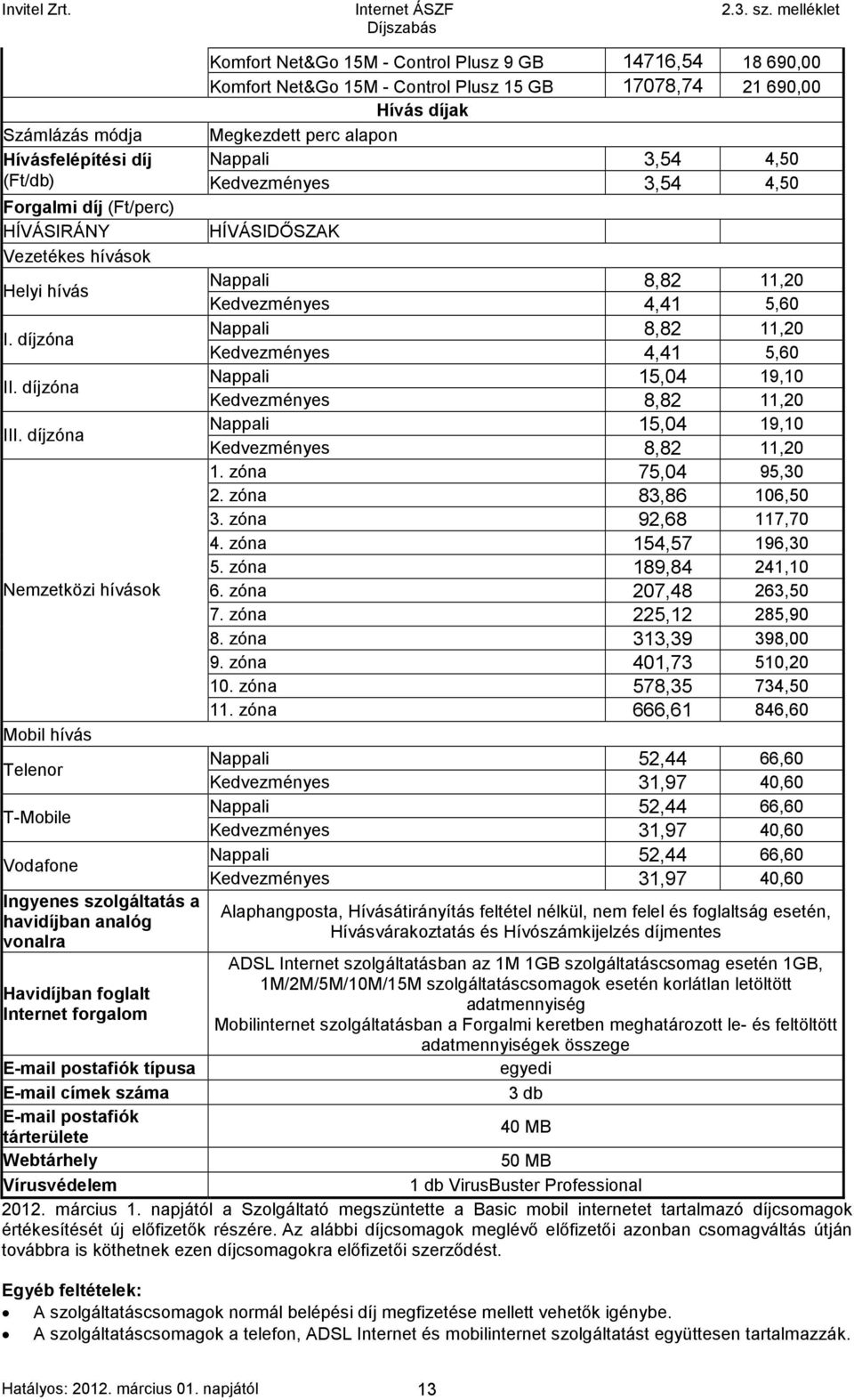 díjzóna Nemzetközi hívások Mobil hívás Telenor T-Mobile Vodafone Ingyenes szolgáltatás a havidíjban analóg vonalra Havidíjban foglalt Internet forgalom HÍVÁSIDŐSZAK Nappali 8,82 11,20 Kedvezményes