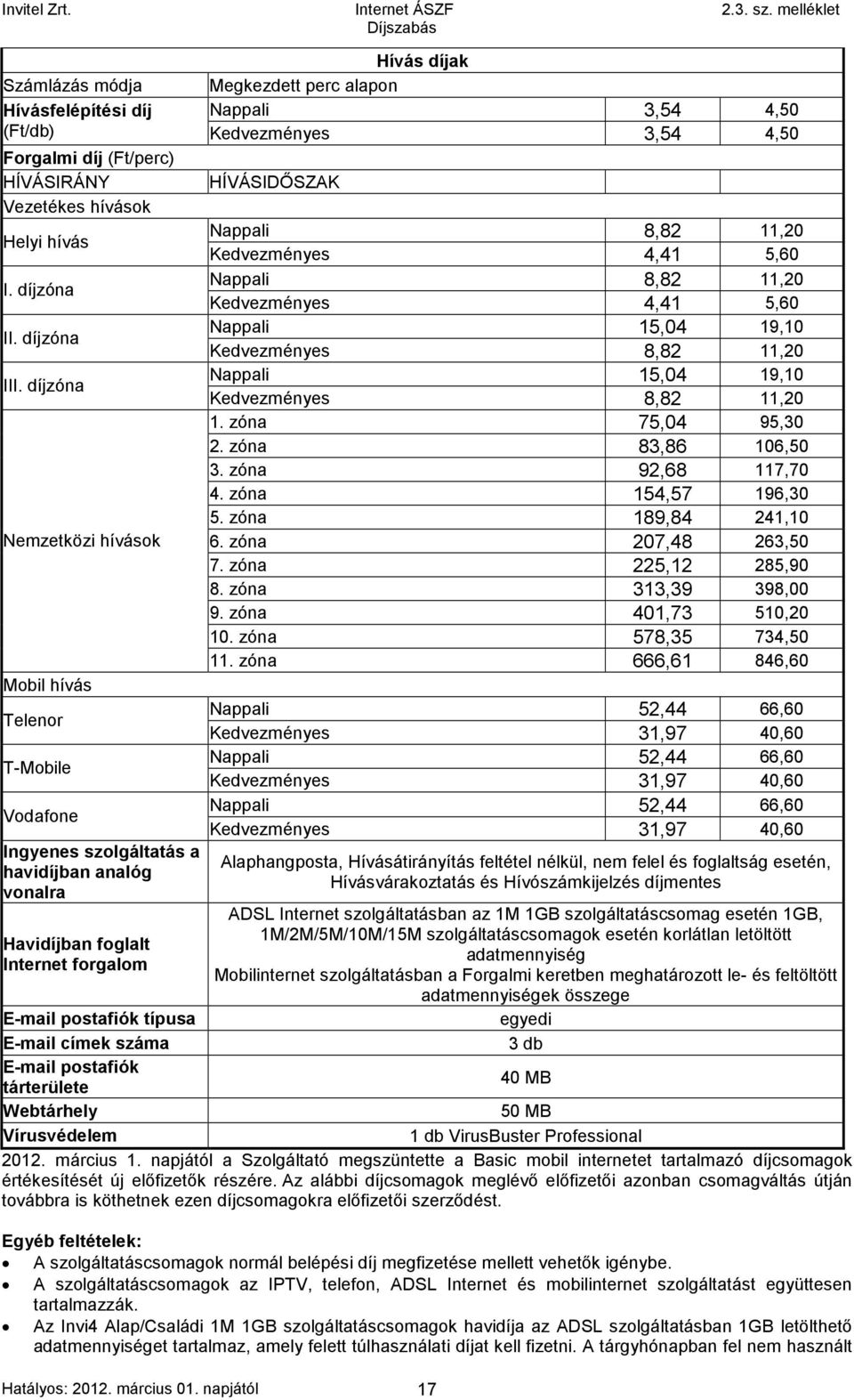 díjzóna Nemzetközi hívások Mobil hívás Telenor T-Mobile Vodafone Ingyenes szolgáltatás a havidíjban analóg vonalra Havidíjban foglalt Internet forgalom HÍVÁSIDŐSZAK Nappali 8,82 11,20 Kedvezményes