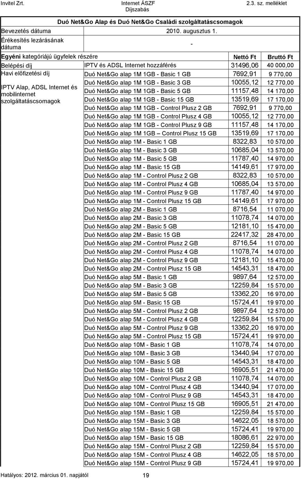 Basic 1 GB 7692,91 9 770,00 Duó Net&Go alap 1M 1GB - Basic 3 GB 10055,12 12 770,00 IPTV Alap, ADSL Internet és Duó Net&Go alap 1M 1GB - Basic 5 GB 11157,48 14 170,00 mobilinternet