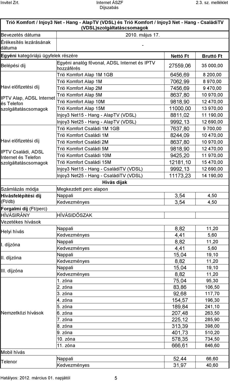 6456,69 8 200,00 Trió Komfort Alap 1M 7062,99 8 970,00 Havi előfizetési díj Trió Komfort Alap 2M 7456,69 9 470,00 Trió Komfort Alap 5M 8637,80 10 970,00 IPTV Alap, ADSL Internet és Telefon Trió