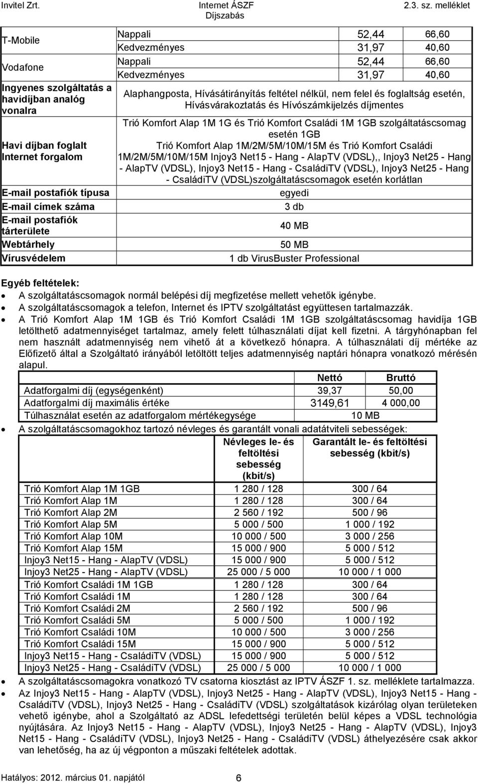 Hívásvárakoztatás és Hívószámkijelzés díjmentes Trió Komfort Alap 1M 1G és Trió Komfort Családi 1M 1GB szolgáltatáscsomag esetén 1GB Trió Komfort Alap 1M/2M/5M/10M/15M és Trió Komfort Családi