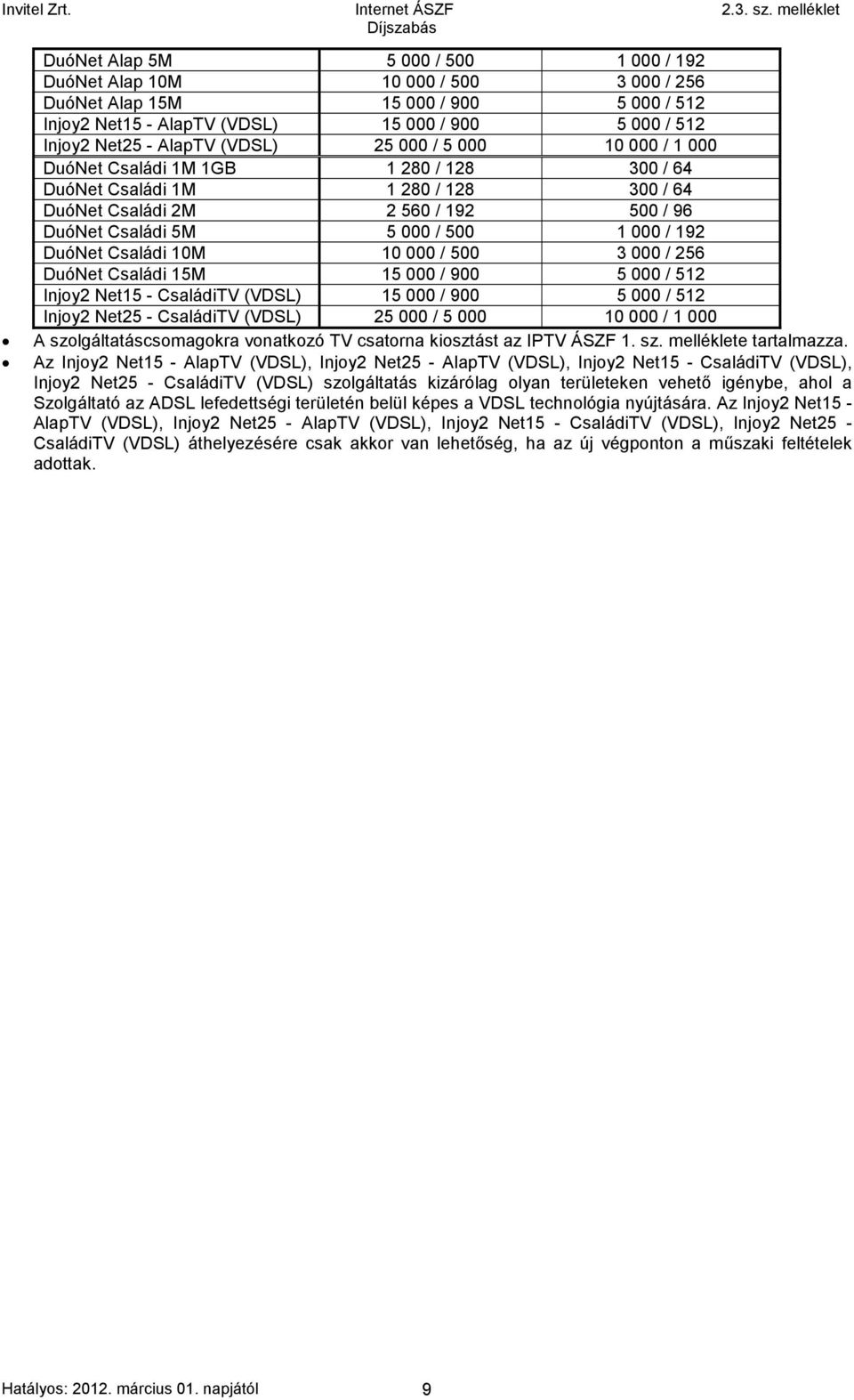 DuóNet Családi 10M 10 000 / 500 3 000 / 256 DuóNet Családi 15M 15 000 / 900 5 000 / 512 Injoy2 Net15 - CsaládiTV (VDSL) 15 000 / 900 5 000 / 512 Injoy2 Net25 - CsaládiTV (VDSL) 25 000 / 5 000 10 000