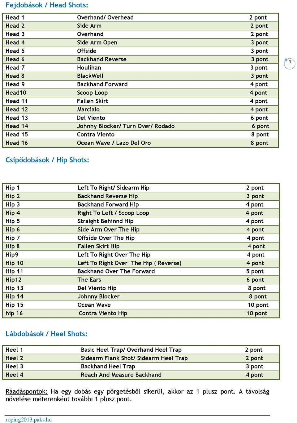 Turn Over/ Rodado 6 pont Head 15 Contra Viento 8 pont Head 16 Ocean Wave / Lazo Del Oro 8 pont 4 Csípődobások / Hip Shots: Hip 1 Left To Right/ Sidearm Hip 2 pont Hip 2 Backhand Reverse Hip 3 pont