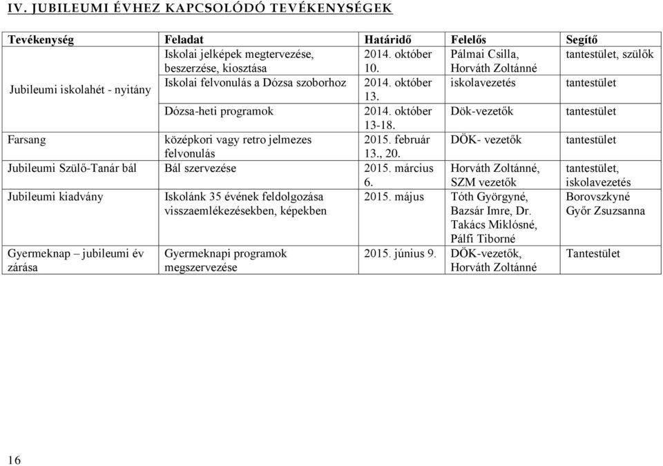 Farsang középkori vagy retro jelmezes 2015. február DÖK- vezetők tantestület felvonulás 13., 20. Jubileumi Szülő-Tanár bál Bál szervezése 2015. március 6.