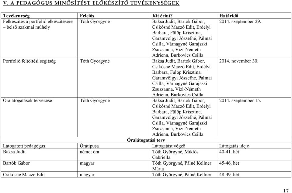 feltöltési segítség Tóth Györgyné Baksa Judit, Bartók Gábor, 2014. november 30.