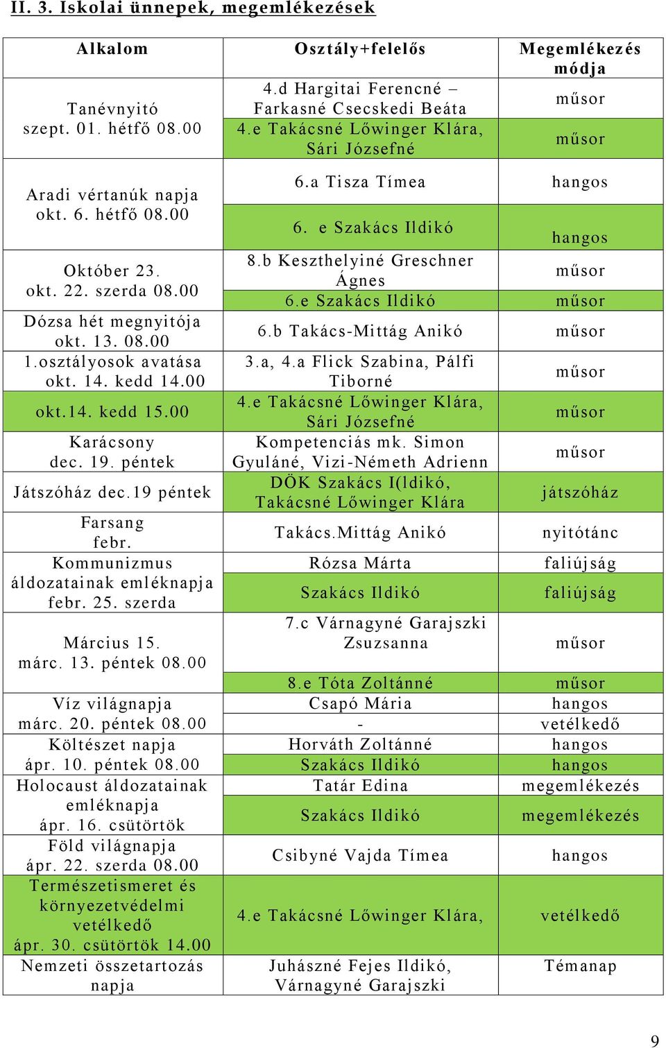 00 okt.14. kedd 15.00 Karácsony dec. 19. péntek Játszóház dec.19 péntek Farsang febr. Kommunizmus áldozatainak emléknapja febr. 25. szerda Március 15. márc. 13. péntek 08.00 Víz világnapja márc. 20.