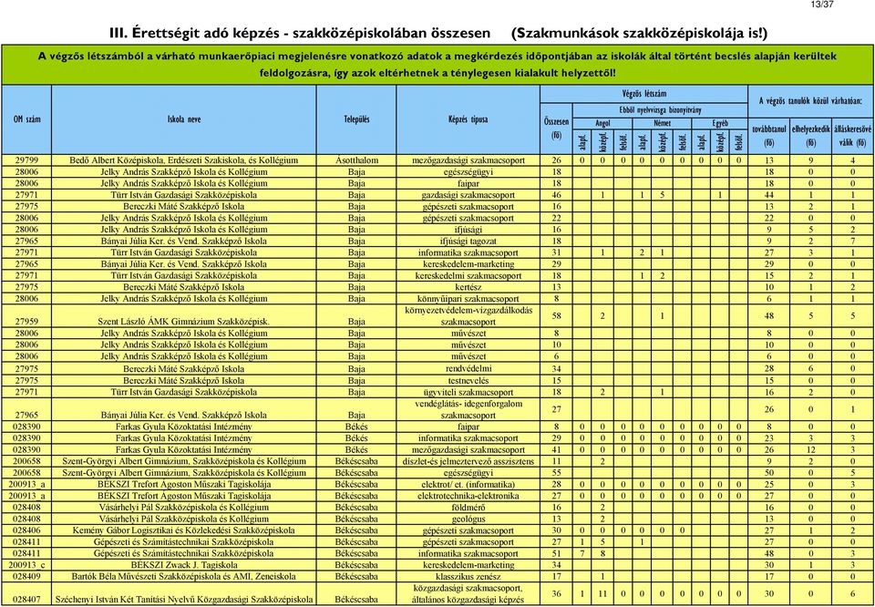 ténylegesen kialakult helyzettől!