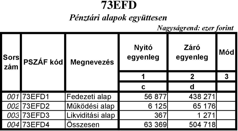 438 271 002 73EFD2 Működési alap 6 125 65 176 003 73EFD3