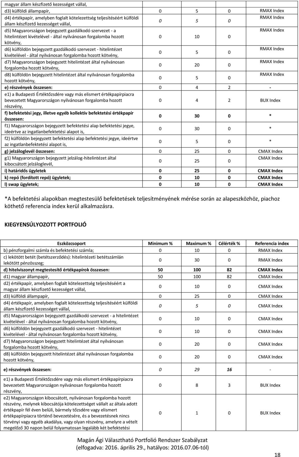 szervezet - hitelintézet RMAX Index 0 5 0 kivételével - által nyilvánosan forgalomba hozott kötvény, d7) Magyarországon bejegyzett hitelintézet által nyilvánosan RMAX Index 0 20 0 forgalomba hozott