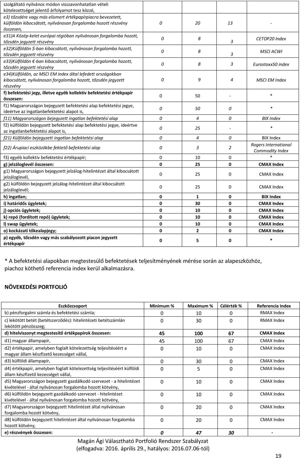 nyilvánosan forgalomba hozott, 0 8 tőzsdén jegyzett részvény 3 MSCI ACWI e33)külföldön -ban kibocsátott, nyilvánosan forgalomba hozott, tőzsdén jegyzett részvény 0 8 3 Eurostoxx50 index
