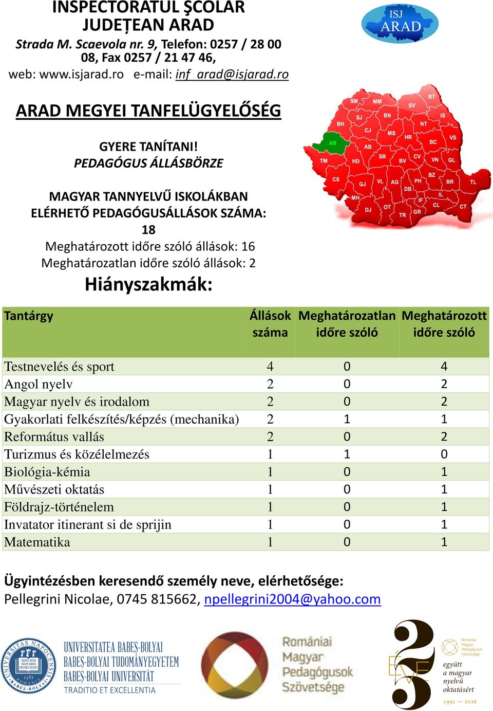 ro ARAD MEGYEI TANFELÜGYELŐSÉG 18 állások: 16 állások: 2 Hiányszakmák: Testnevelés és sport 4 0 4 Angol nyelv 2 0 2 Magyar nyelv és irodalom 2 0 2