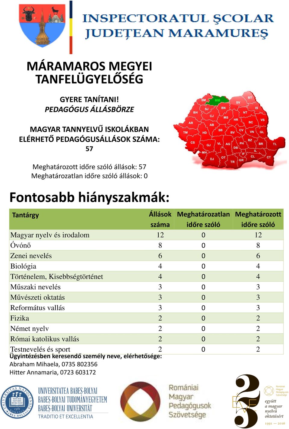 3 Művészeti oktatás 3 0 3 Református vallás 3 0 3 Fizika 2 0 2 Német nyelv 2 0 2 Római katolikus