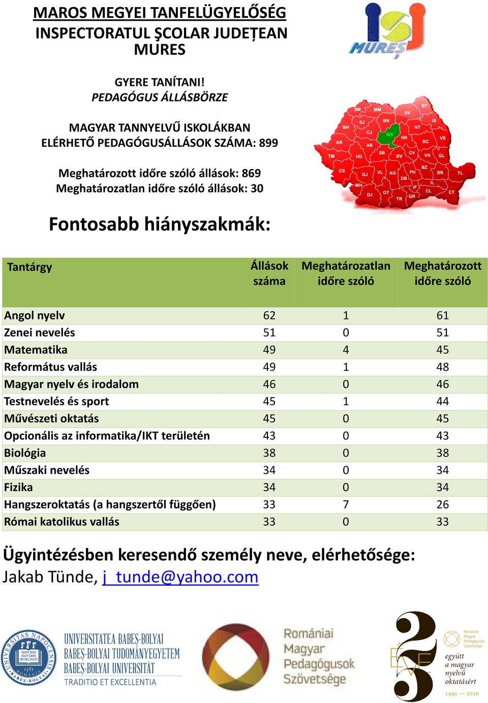 44 Művészeti oktatás 45 0 45 Opcionális az informatika/ikt területén 43 0 43 Biológia 38 0 38 Műszaki nevelés 34 0 34