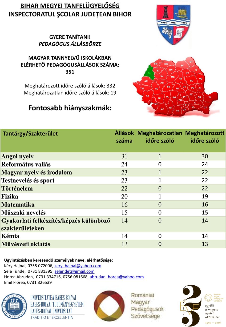 felkészítés/képzés különböző 14 0 14 szakterületeken Kémia 14 0 14 Művészeti oktatás 13 0 13 Ügyintézésben keresendő személyek neve, elérhetősége: Kéry