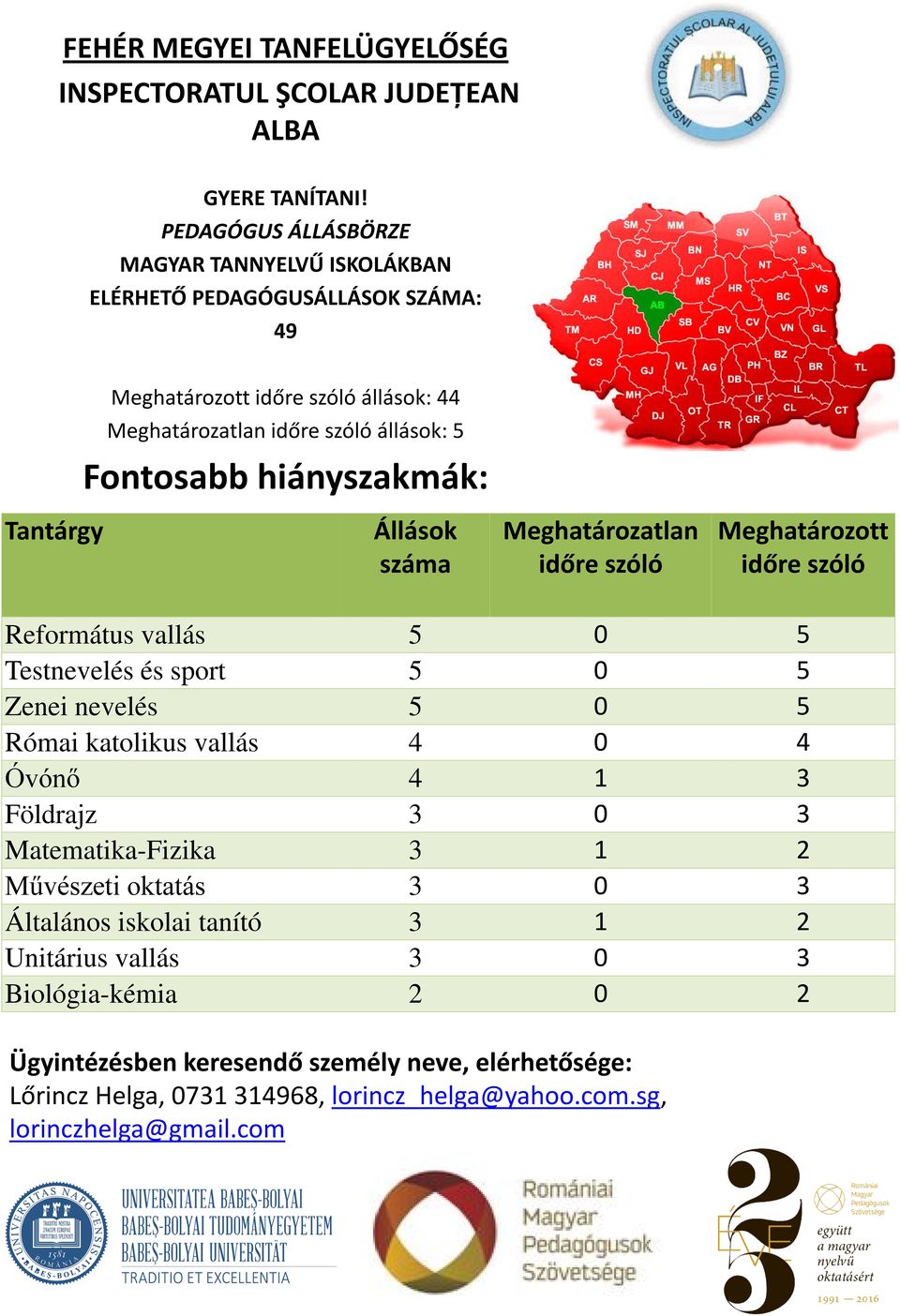 Földrajz 3 0 3 Matematika-Fizika 3 1 2 Művészeti oktatás 3 0 3 Általános iskolai tanító 3 1 2 Unitárius