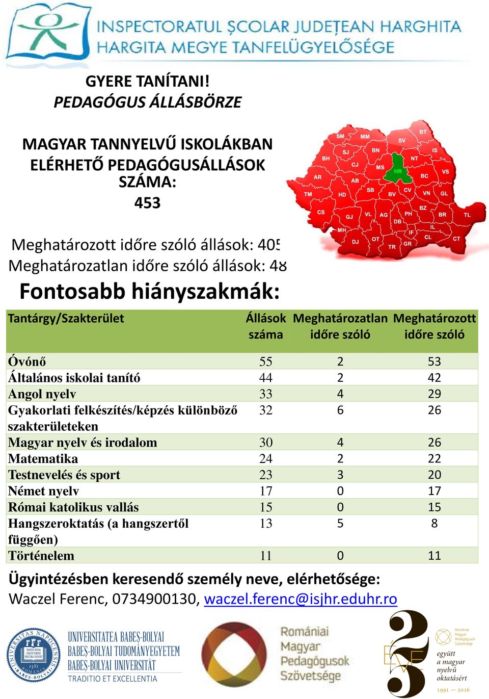 irodalom 30 4 26 Matematika 24 2 22 Testnevelés és sport 23 3 20 Német nyelv 17 0 17 Római katolikus vallás 15 0