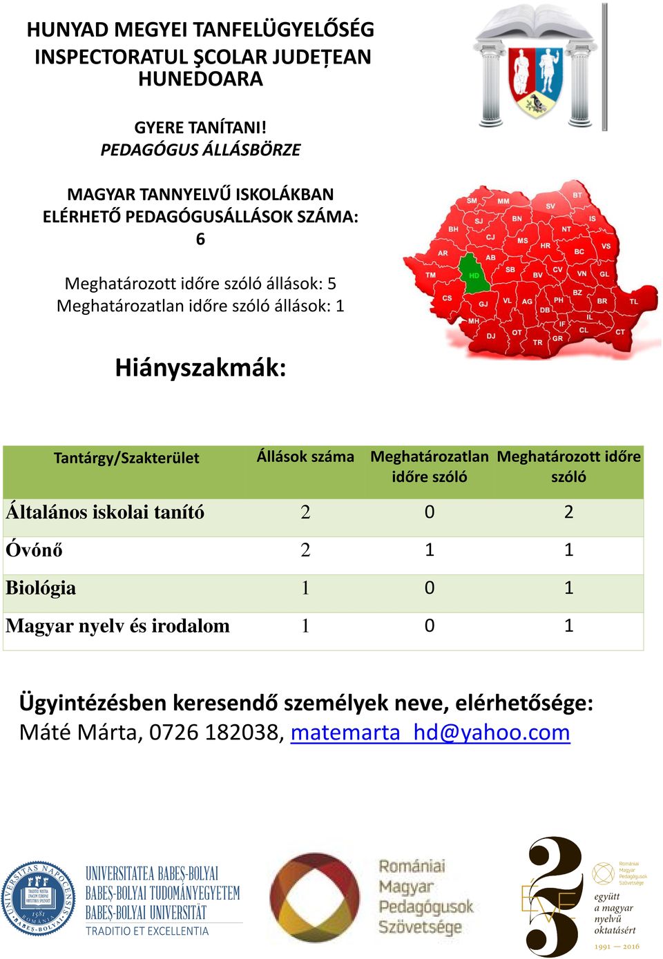 2 Óvónő 2 1 1 Biológia 1 0 1 Magyar nyelv és irodalom 1 0 1 Ügyintézésben