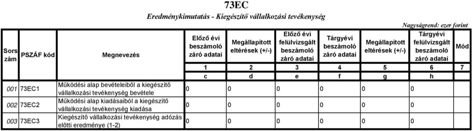 bevétele 0 0 0 0 0 0 Működési alap kiadásaiból a kiegészítő vállalkozási tevékenység