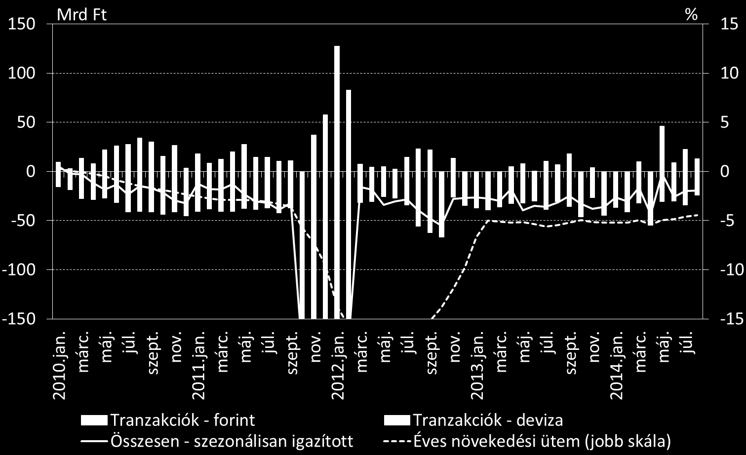 15. ábra: Háztartások