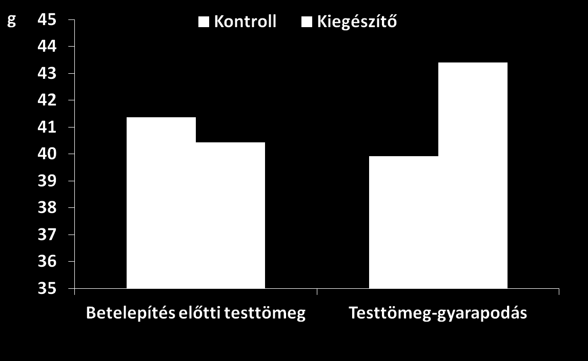 A korai kiegészítő hatása a betelepítés előtti