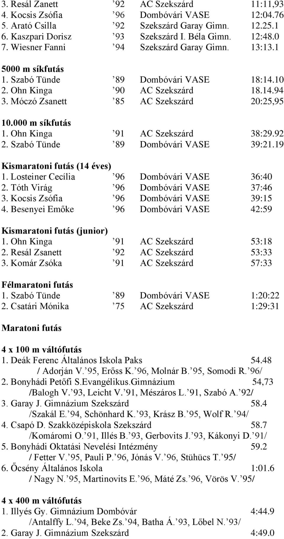 000 m síkfutás 1. Ohn Kinga 91 AC Szekszárd 38:29.92 2. Szabó Tünde 89 Dombóvári VASE 39:21.19 Kismaratoni futás (14 éves) 1. Losteiner Cecília 96 Dombóvári VASE 36:40 2.