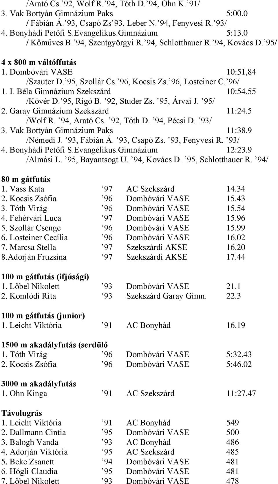 Béla Gimnázium Szekszárd 10:54.55 /Kövér D. 95, Rigó B. 92, Studer Zs. 95, Árvai J. 95/ 2. Garay Gimnázium Szekszárd 11:24.5 /Wolf R. 94, Arató Cs. 92, Tóth D. 94, Pécsi D. 93/ 3.