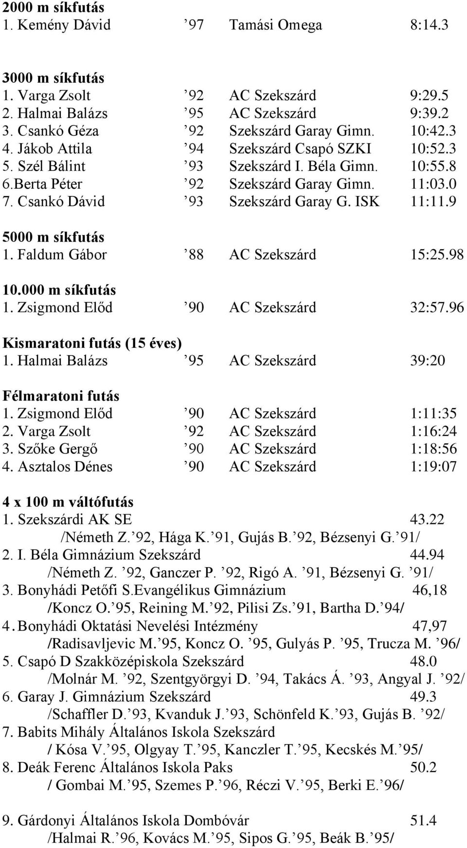 9 5000 m síkfutás 1. Faldum Gábor 88 AC Szekszárd 15:25.98 10.000 m síkfutás 1. Zsigmond Előd 90 AC Szekszárd 32:57.96 Kismaratoni futás (15 éves) 1.