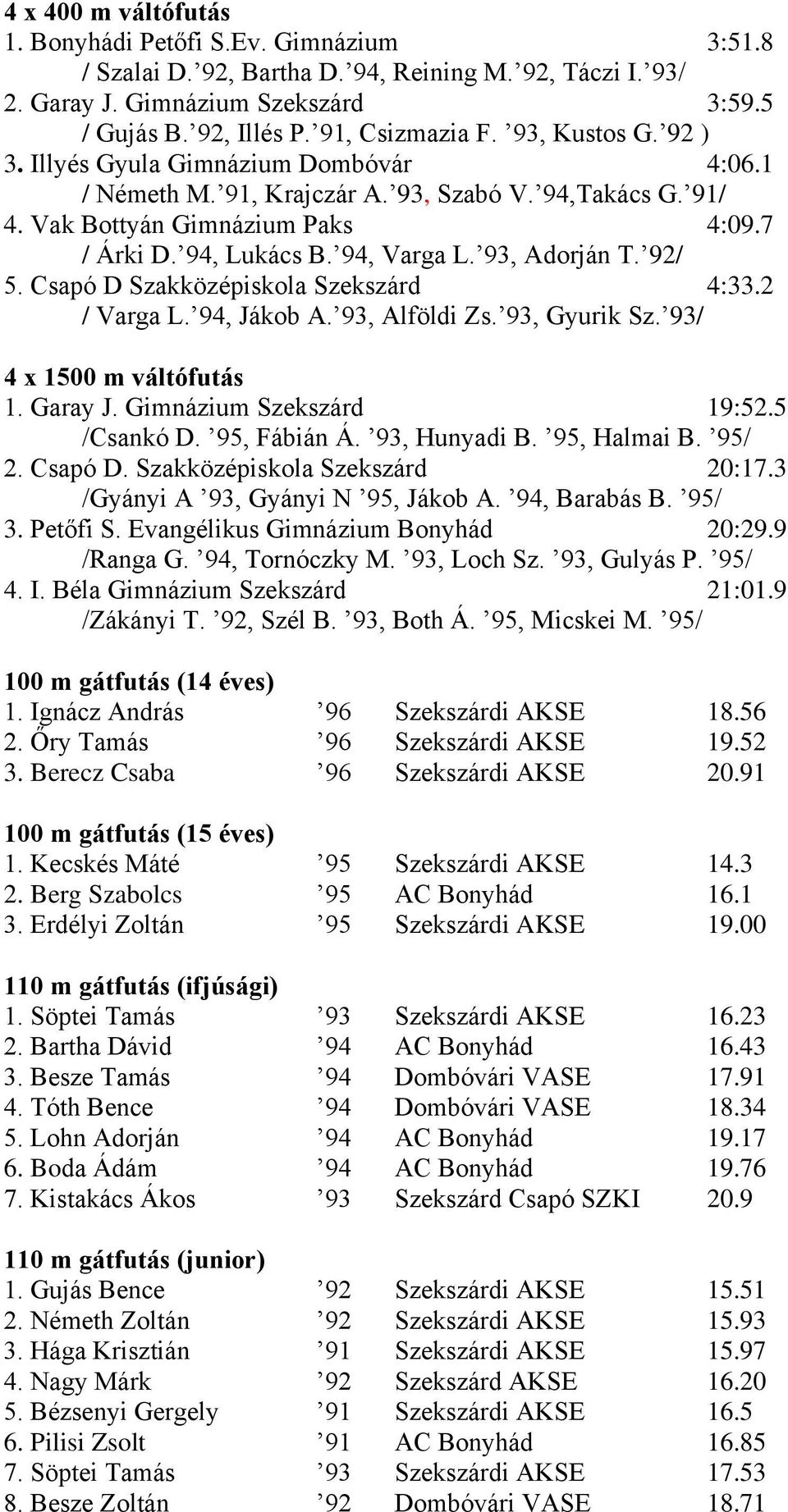 93, Adorján T. 92/ 5. Csapó D Szakközépiskola Szekszárd 4:33.2 / Varga L. 94, Jákob A. 93, Alföldi Zs. 93, Gyurik Sz. 93/ 4 x 1500 m váltófutás 1. Garay J. Gimnázium Szekszárd 19:52.5 /Csankó D.